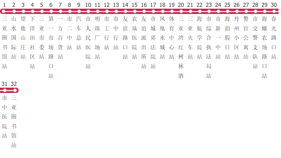 三亚10路公交线路