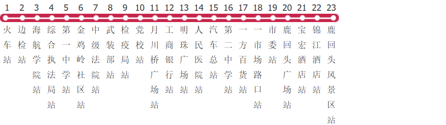 三亚54路公交线路