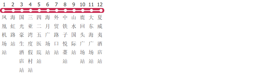 三亚凤凰机场巴士1线公交线路图_时间表_景点换乘攻略查询-展庭百科汇