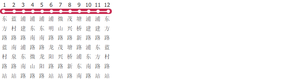 上海1011路公交线路