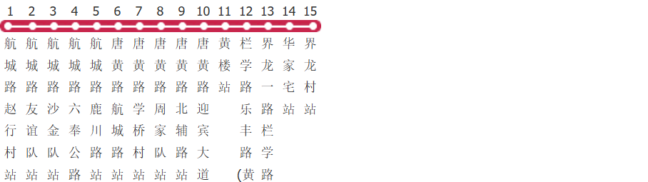 上海1047路公交线路图及时间表-展庭百科汇