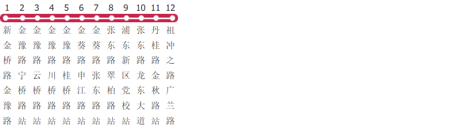 上海1058路公交线路
