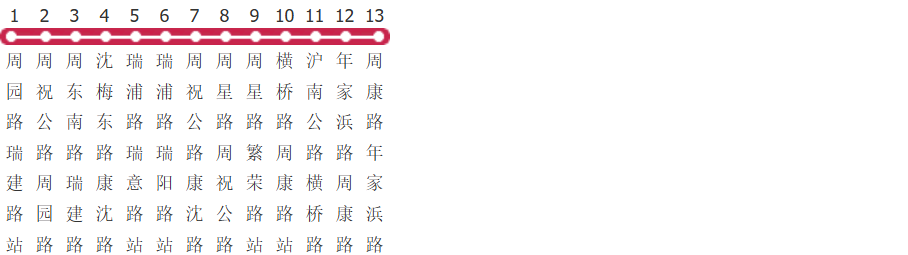 上海1081路公交线路图_时间表_景点换乘攻略查询-展庭百科汇