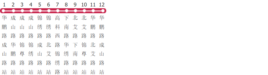 上海1083路公交线路