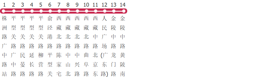 上海108路区间公交线路