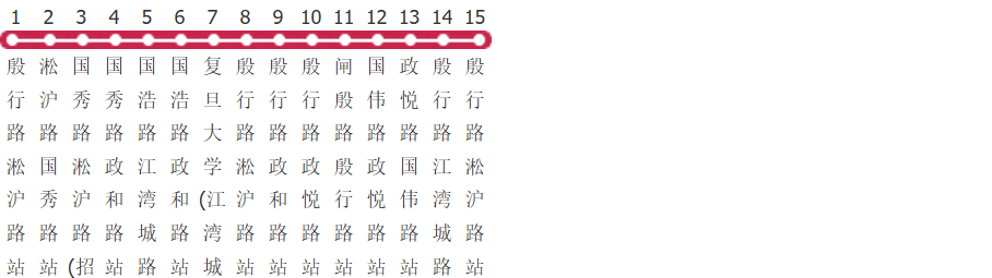 上海1201路环线公交线路