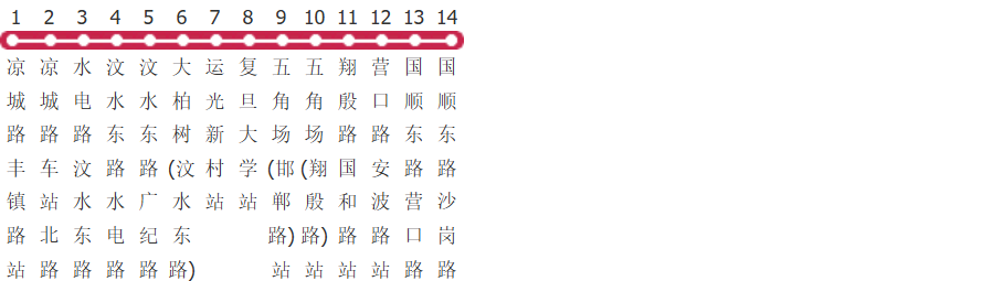 上海133路公交线路图及时间表-展庭百科汇