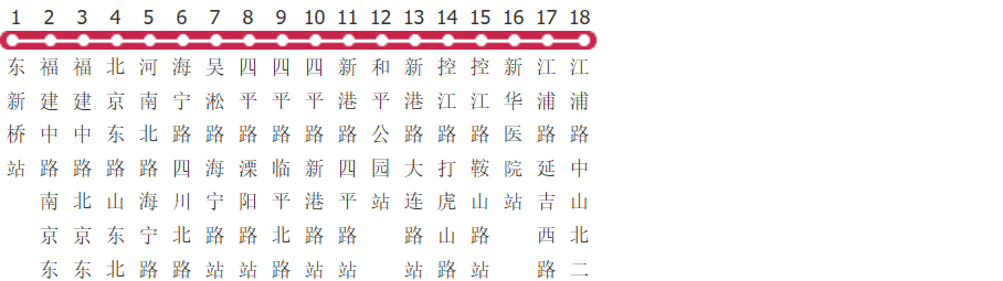 上海14路公交线路图及时间表-展庭百科汇
