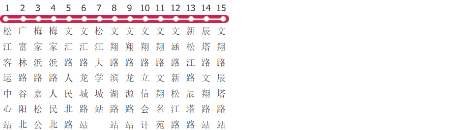 上海1804路公交线路图及时间表-展庭百科汇