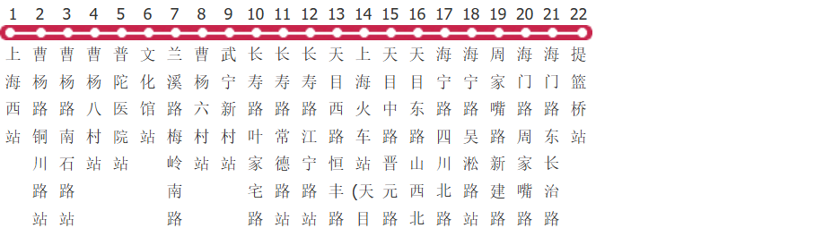 上海319路公交线路