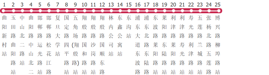 上海405路公交线路