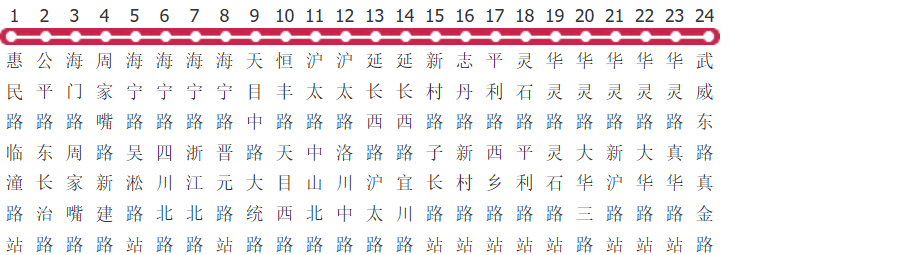 上海510路公交线路图_时间表_景点换乘攻略查询-展庭百科汇