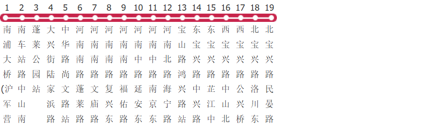 上海66路区间公交线路图及时间表-展庭百科汇
