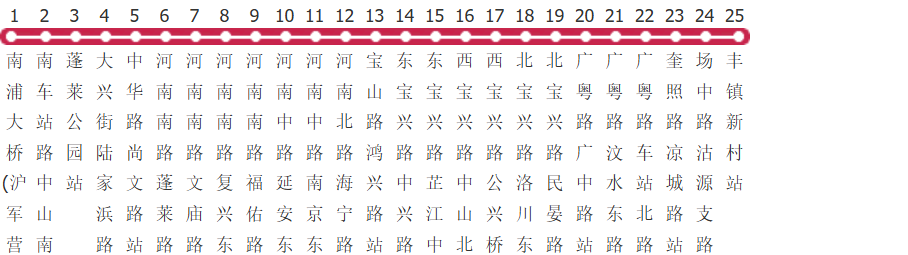 上海66路公交线路