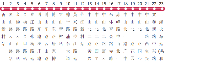 上海723路公交线路图及时间表-展庭百科汇