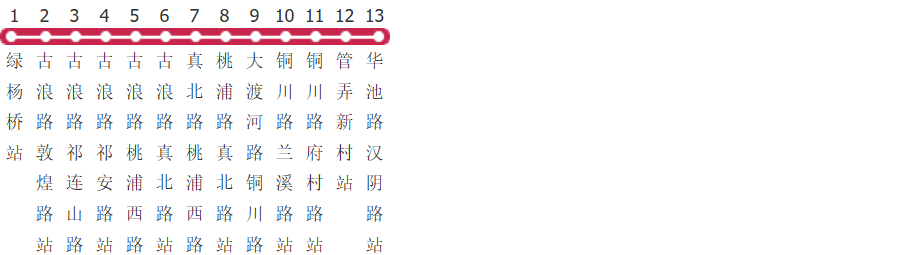 上海724路公交线路