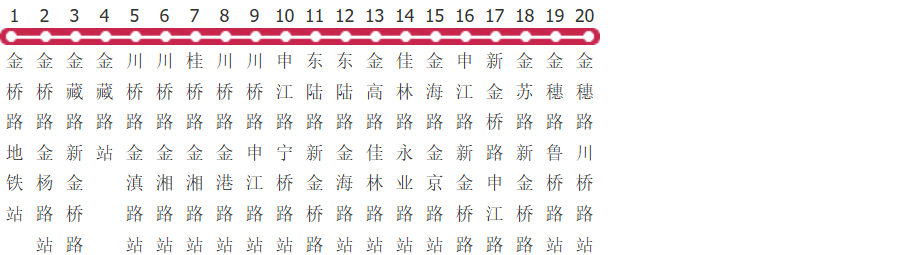 上海777路公交线路图及时间表-展庭百科汇