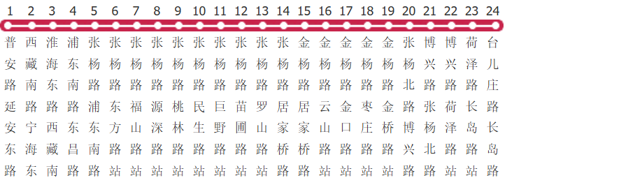 上海783路公交线路