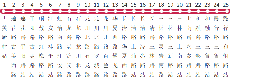 上海810路公交线路