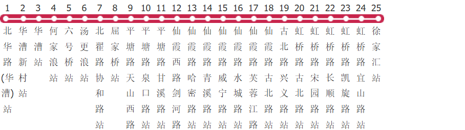 上海836路公交线路图_时间表_景点换乘攻略查询-展庭百科汇