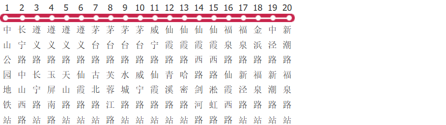 上海88路公交线路图_时间表_景点换乘攻略查询-展庭百科汇