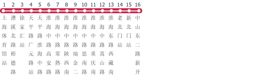 上海926路公交线路图及时间表-展庭百科汇