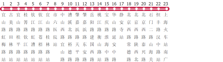 上海927路公交线路图及时间表-展庭百科汇