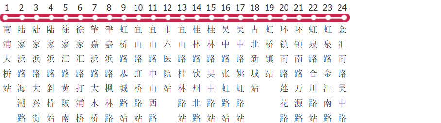 上海931路公交线路图及时间表-展庭百科汇