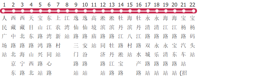 上海952路公交线路图及时间表-展庭百科汇