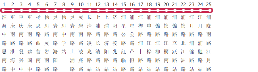 上海986路公交线路图及时间表-展庭百科汇