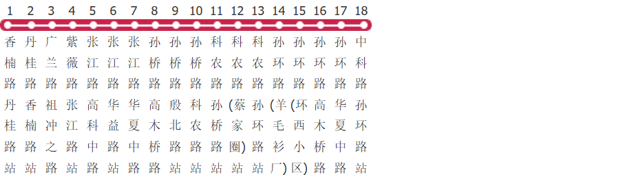 上海990路公交线路图_时间表_景点换乘攻略查询-展庭百科汇
