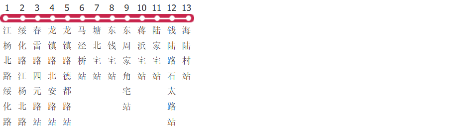 上海宝山12路公交线路