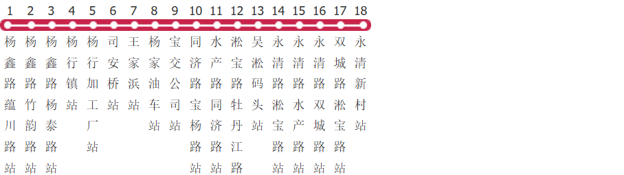 上海宝山5路公交线路图及时间表-展庭百科汇