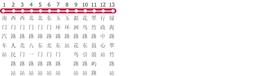 上海城桥1路公交线路