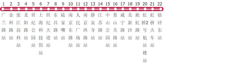 上海地铁2号线公交线路