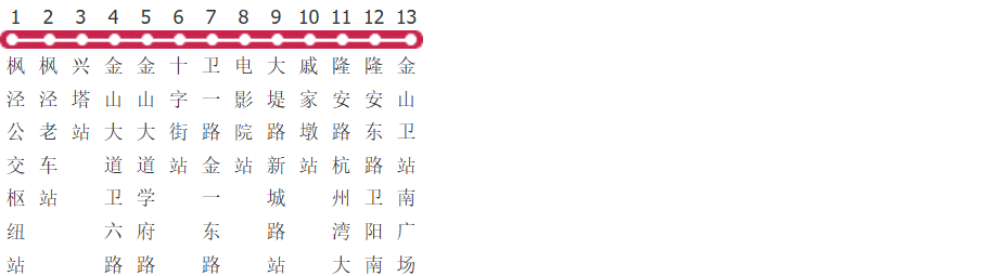 上海枫戚快线公交线路图及时间表-展庭百科汇