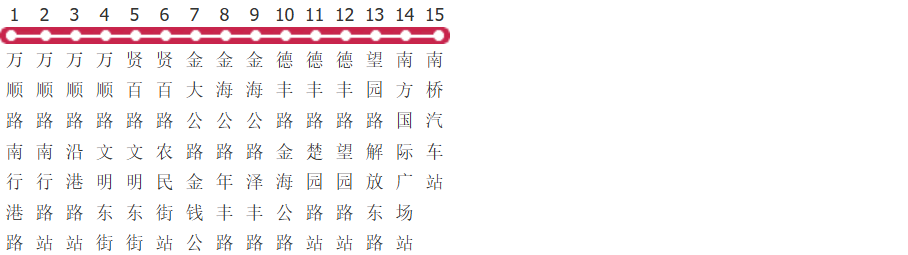 上海奉贤21路公交线路