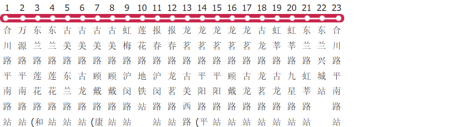 上海古美环线公交线路图_时间表_景点换乘攻略查询-展庭百科汇