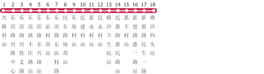 上海横沙1路公交线路图及时间表-展庭百科汇