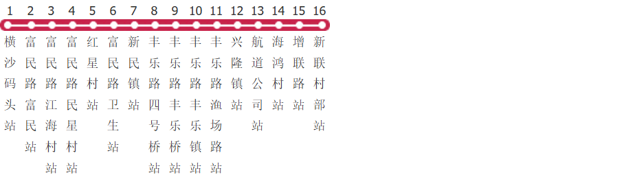 上海横沙3路公交线路