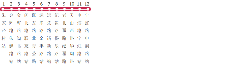 上海华漕2路公交线路图及时间表-展庭百科汇