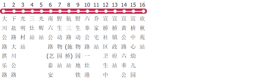 上海惠南6路公交线路图及时间表-展庭百科汇