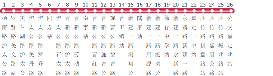 上海嘉店线公交线路图及时间表-展庭百科汇