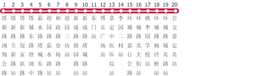 上海嘉定10路公交线路图及时间表-展庭百科汇