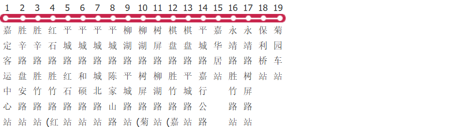 上海嘉定8路公交线路