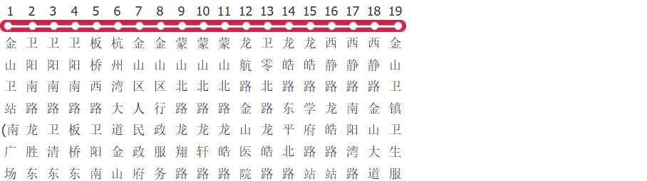 上海金山8路公交线路图及时间表-展庭百科汇