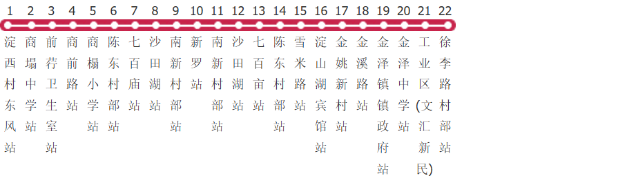 上海金泽1路公交线路图及时间表-展庭百科汇