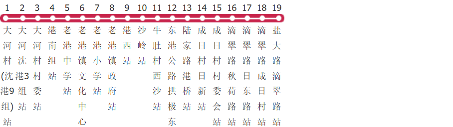 上海老港1路公交线路