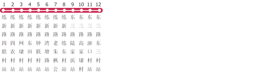 上海练塘1路公交线路