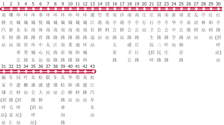 上海南松专线公交线路图及时间表-展庭百科汇